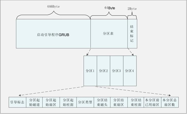 MDR结构图