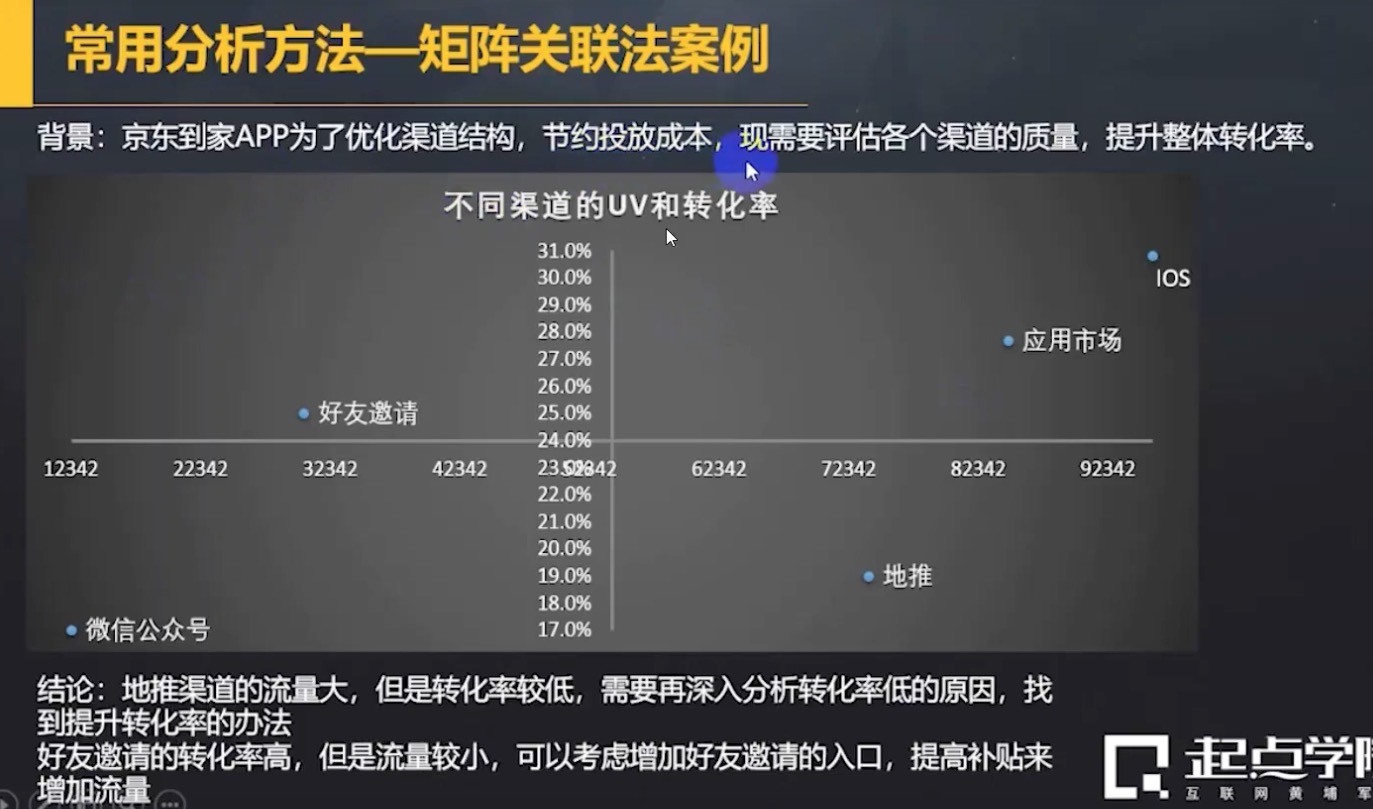 矩阵分析法样图