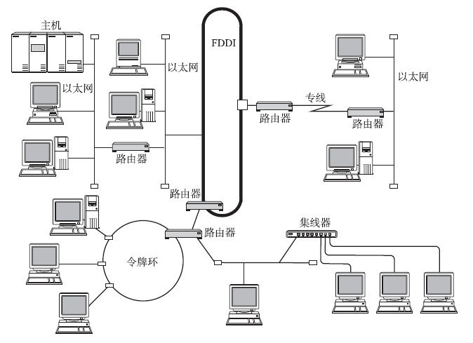 不同网络设备的之间的通信示意图