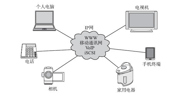 互联网技术为中心