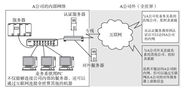 互联网示意图