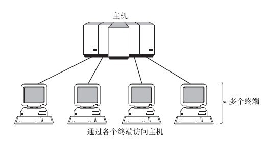 分时系统示意图