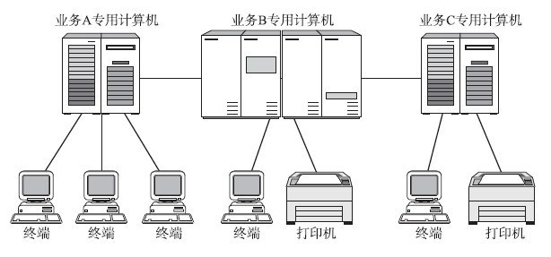 计算机之间通信